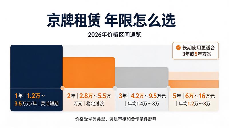 业务咨询